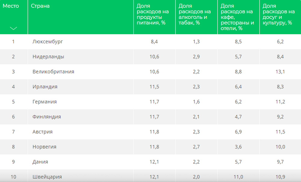 Десять лидеров рейтинга riarating.ru