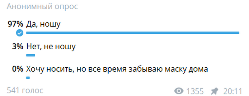 Результаты опроса в Телеграм.