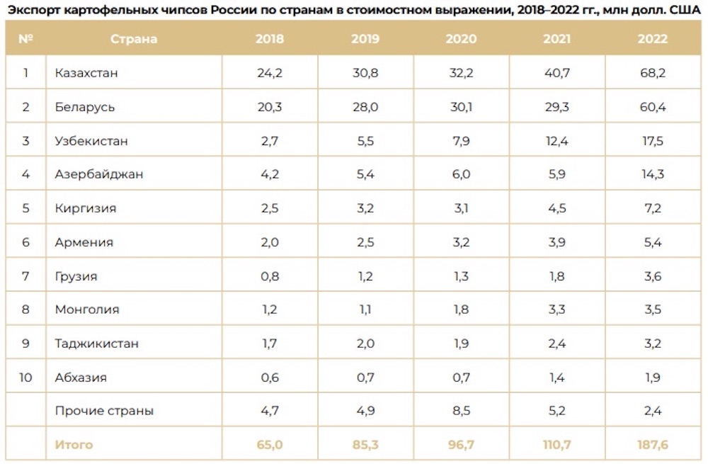 Скриншот с сайта Myfin.by.