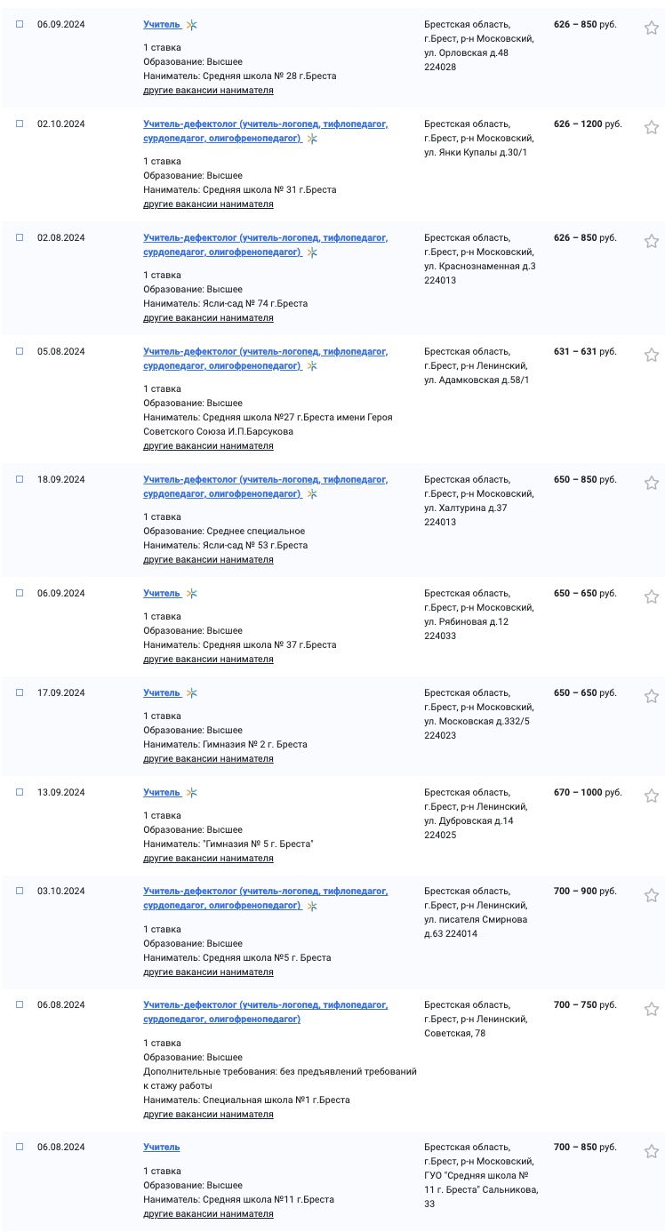 Скриншот с вакансиями учителей в Бресте с сайта Государственной службы занятости.