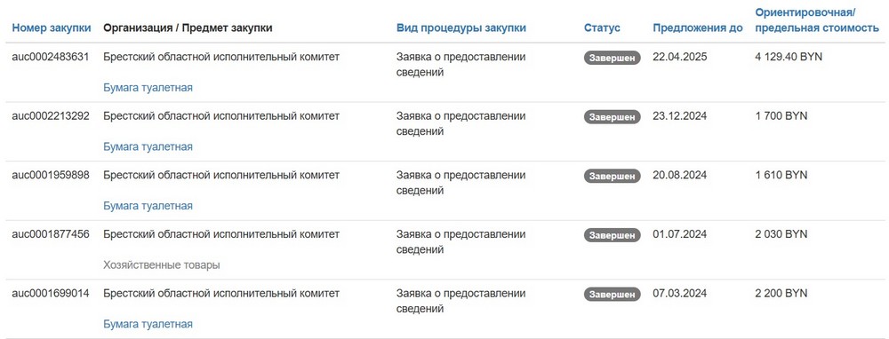 Тендеры Брестского облисполкома на туалетную бумагу на сайте госзакупок