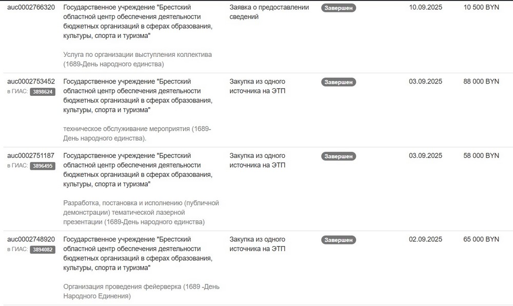 Тендеры на концерт ко Дню народного единства в Бресте в 2025 году. Скриншот сайта госзакупок